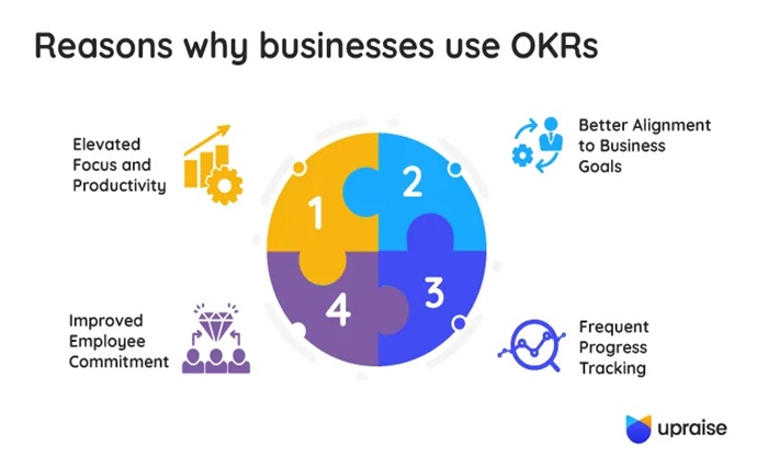 OKRs for Small Businesses
